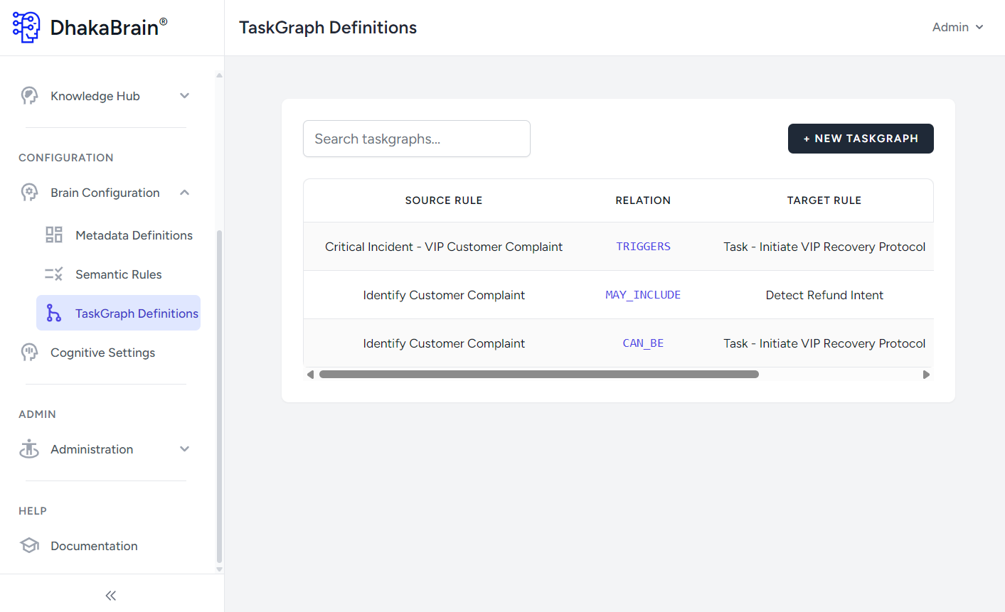 Screenshot of DhakaBrain Taskgraph Definitions UI